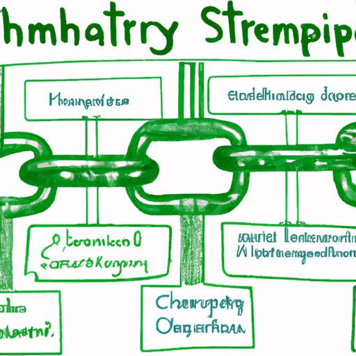 Exploring the Challenges of Sustainability in Supply Chains