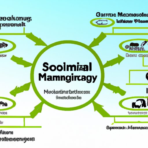 An Overview of Sustainable Supply Chain Management