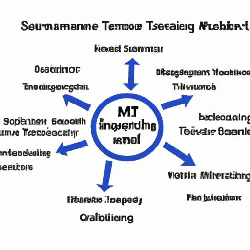 Building a Sustainable Talent Management Strategy for the Future