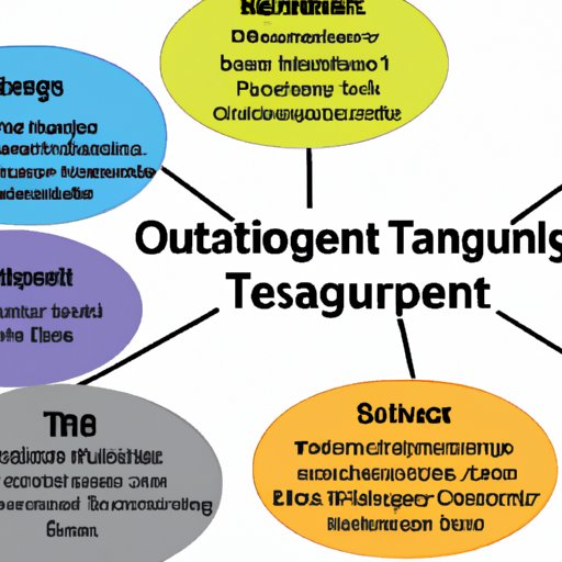 Types of Technology Outsourcing Services