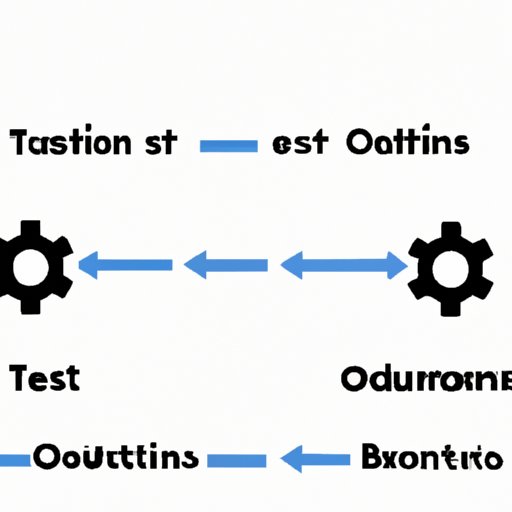 The Pros and Cons of Test Automation