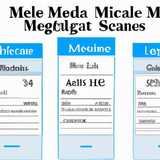 A Guide to Understanding Medicare Eligibility by Age