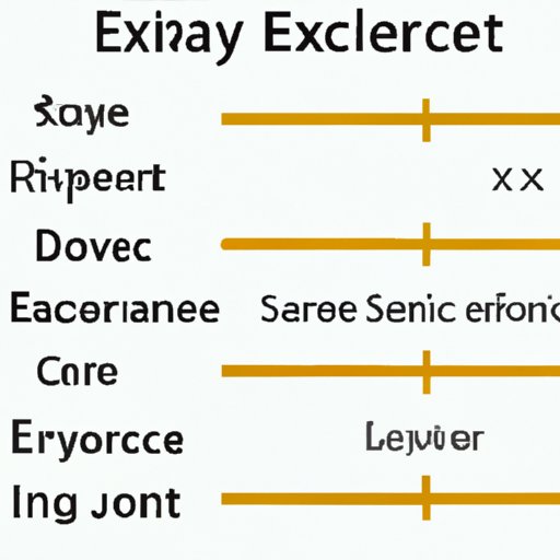 Examples of Salaries By Experience Level