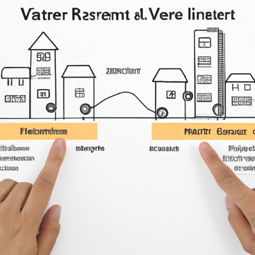 Comparing Investment Strategies for Different Assets