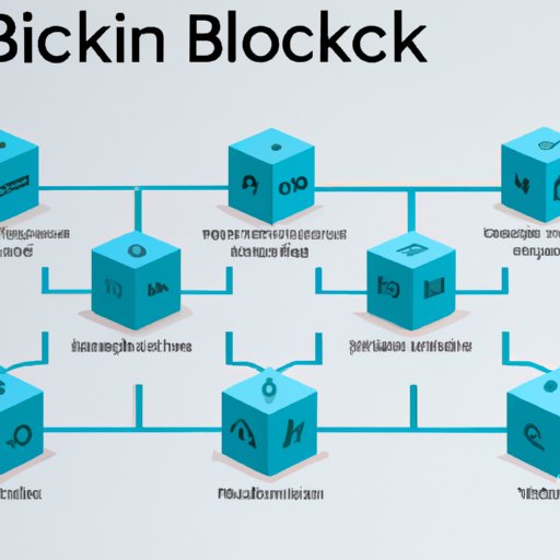 A Comprehensive Guide to Selecting the Right Blockchain for Your Business