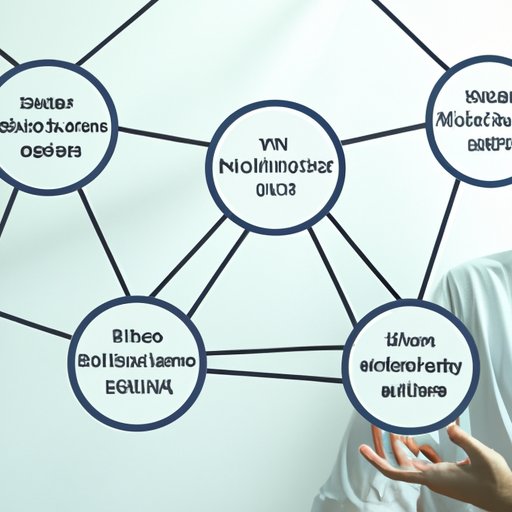 Explaining the Benefits and Challenges of Different Blockchains