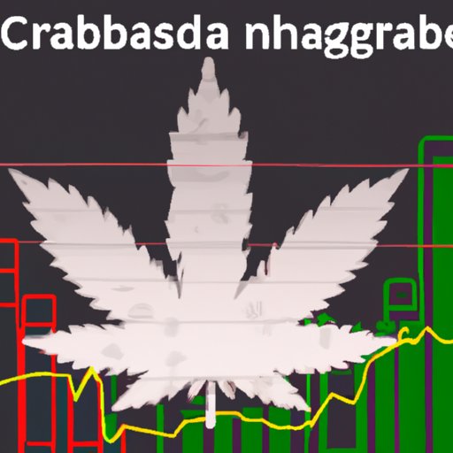 Investigating the Potential of Investing in Canadian Cannabis Companies