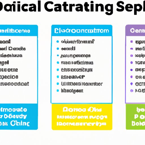 Comparing Different Certification Programs for Data Science