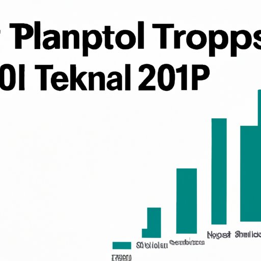 Analyzing the Top Publicly Traded Companies in 2021