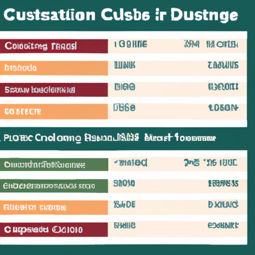Comparing Tuition Costs and Program Lengths at Different CSUs