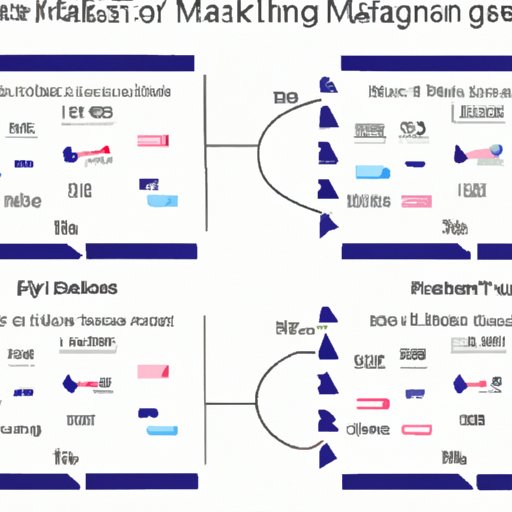 Analyzing the Impact of Different Days on Email Marketing Open Rates