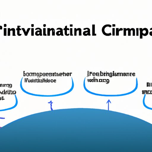 Exploring the Different Degrees and Certifications Available for Investing