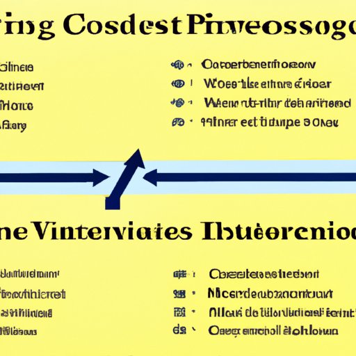 Examining the Pros and Cons of Different Degrees in Investing
