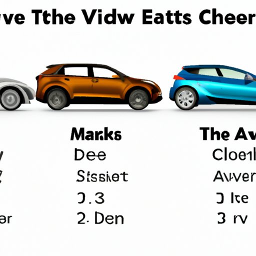 Comparative Review of the Top 5 Electric Cars on the Market