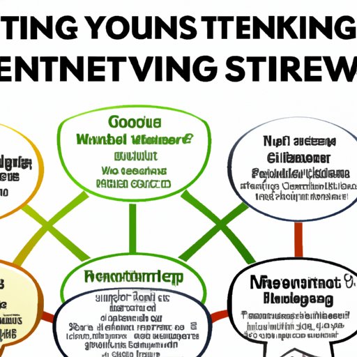 Assessing the Best Investment Strategies for Beginners