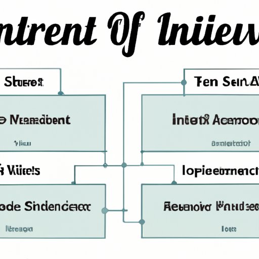 Overview of the Different Types of Investment Accounts