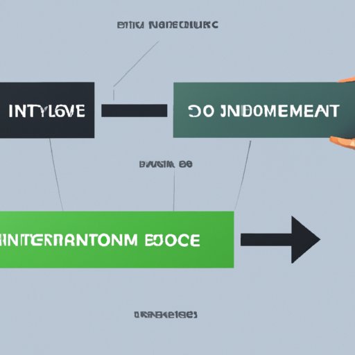 Comparing Different Income Investment Options