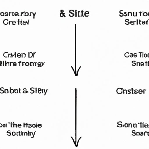 Comparison of Storylines and Characters