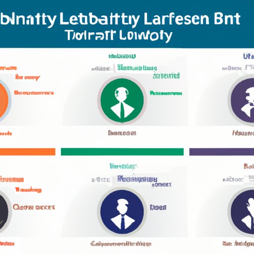 Analyze the Different Types of Leadership Styles and Their Benefits