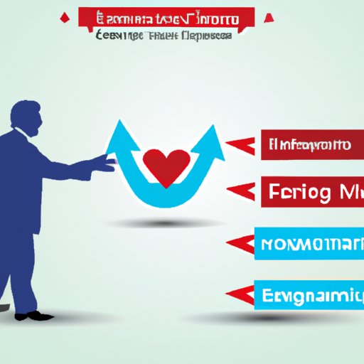 Investigate the Relationship between Effective Leadership and Employee Engagement