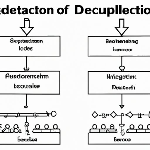 Compare and Contrast Autocratic and Democratic Leadership Styles