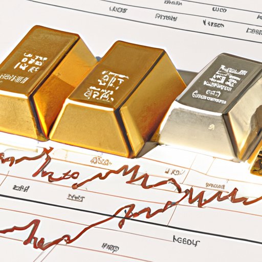 Analyzing Risk Tolerance When Investing in Metals