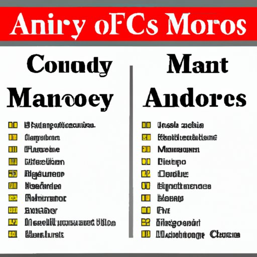 Reviewing the Pros and Cons of Money Market Accounts