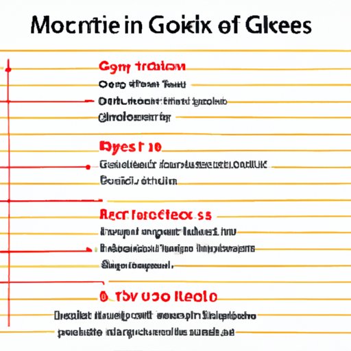 An Analysis of What Makes a Movie Great