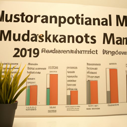 Analyzing the Top Performing Mutual Funds