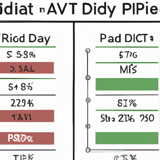Comparing the Costs of Different Platforms for Day Trading