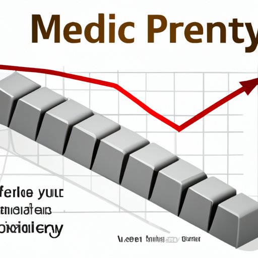 Impact of Supply and Demand on Precious Metal Prices