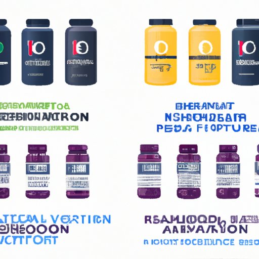 Comparison of Different Resveratrol Supplement Brands