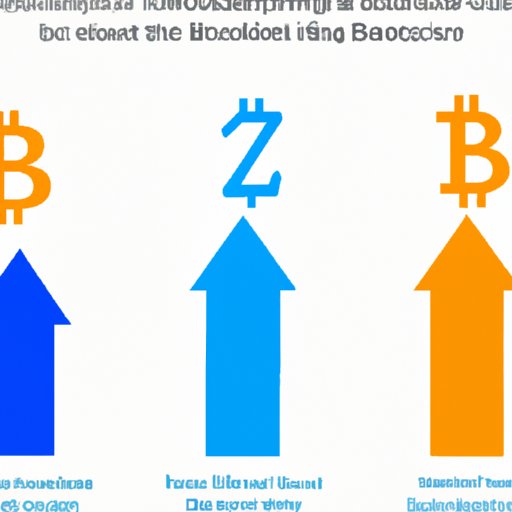 Ranking the Best Bitcoin Exchanges Based on Customer Satisfaction