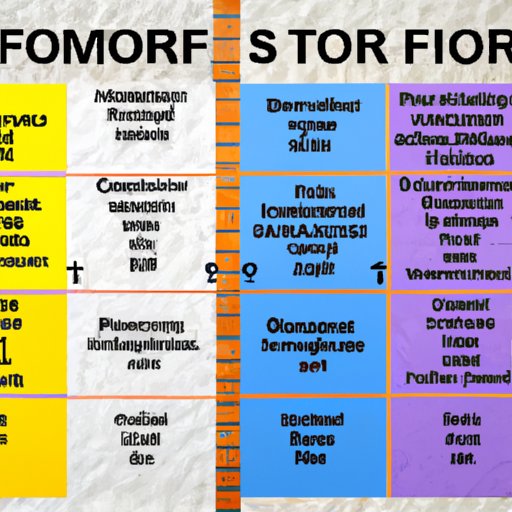 Comparing Popular Brands of Spray Foam Insulation
