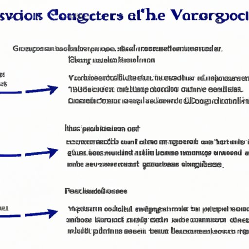 Exploring the Role of Control Variables in Scientific Research