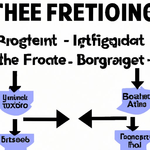 Benefits of Following the Correct Order