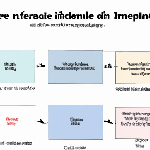 Defining the Role of an Independent Variable in Scientific Experiments