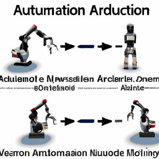 Understanding the Basics of Automation