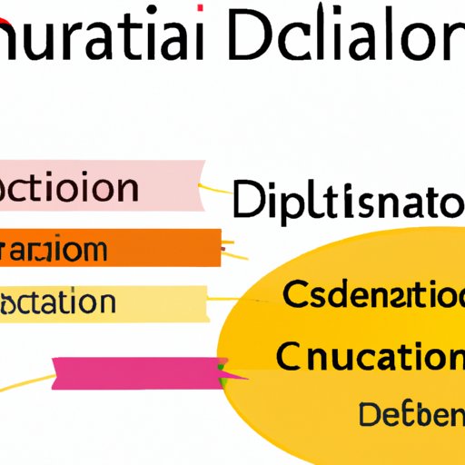 Exploring the Causes and Effects of Cultural Diffusion