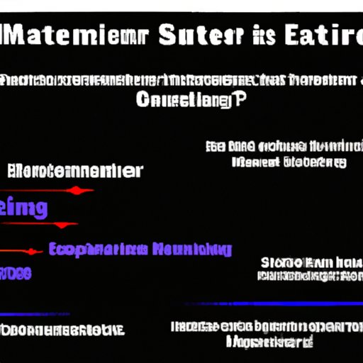 A Comprehensive Look at What Matter Is in Science