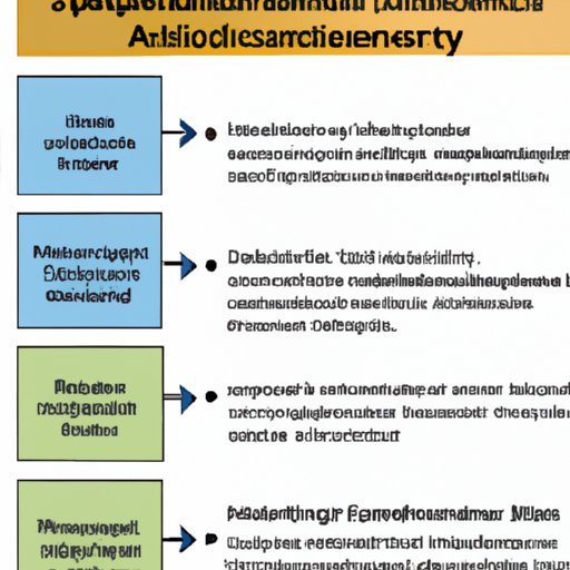 Examining the Impact of Sustainability on Scientific Research