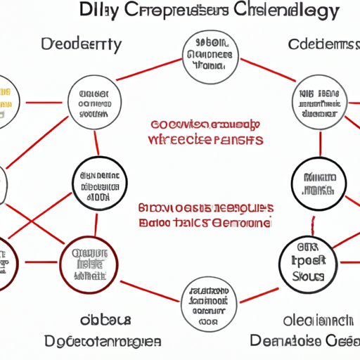 Overview of the Evolution of the Digital Supply Chain