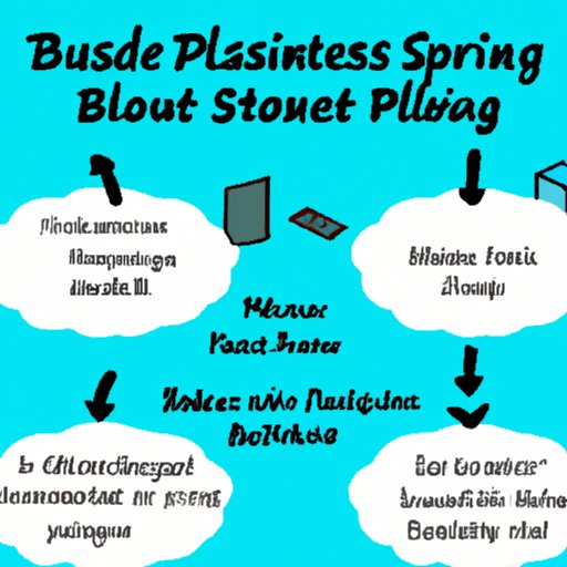 How to Get Started With the Least Expensive Business Models