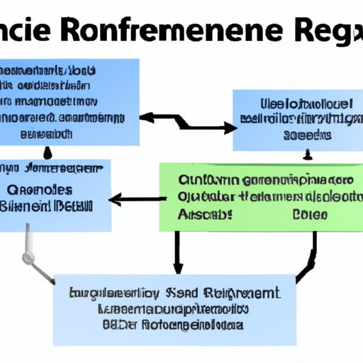 Understanding the Regulatory Environment Surrounding Finance
