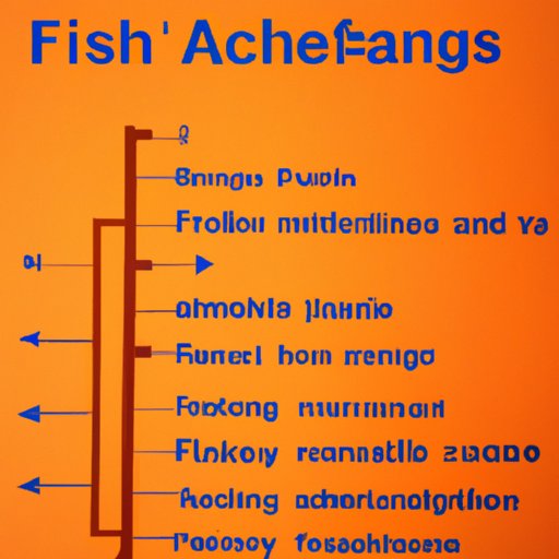 Overview of the Financial Assistance Scheme