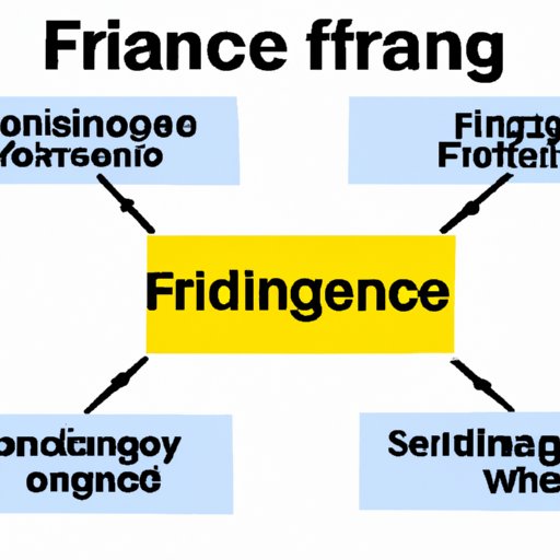 An Overview of Different Types of Financing