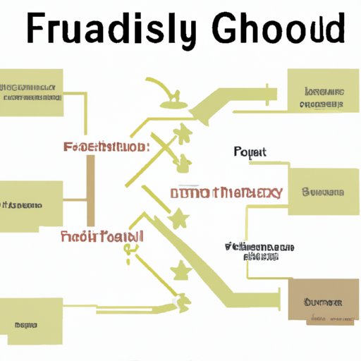 Overview of the Food Supply Chain