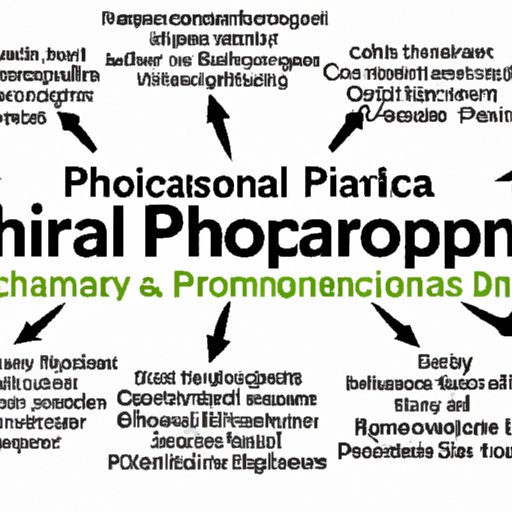 Benefits and Protections Provided by HIPAA