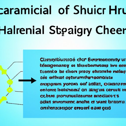 Understanding the Impact of Healthcare Supply Chain on Quality of Care
