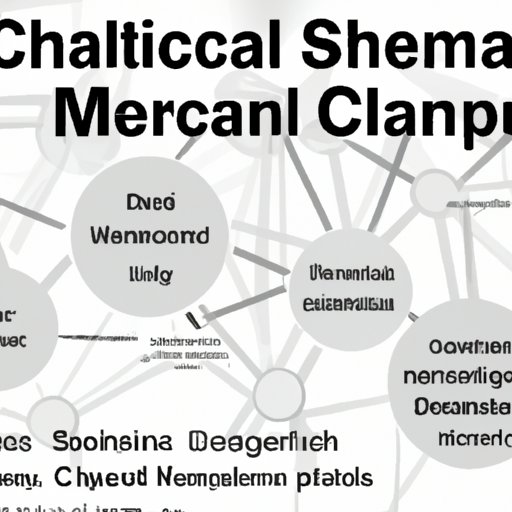 Examining the Challenges of Healthcare Supply Chain Management